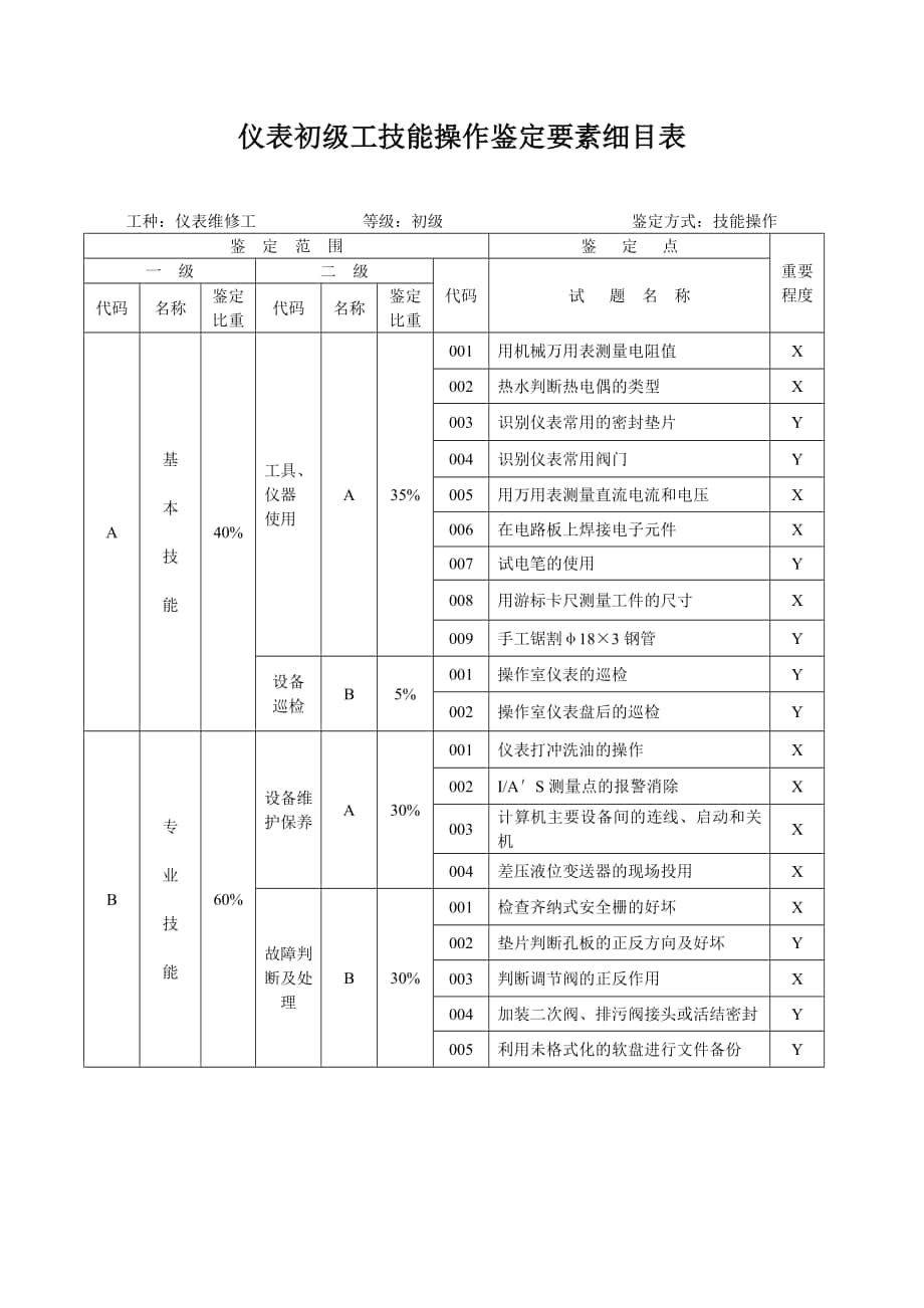 仪表维修工初级技能操作试题_第1页