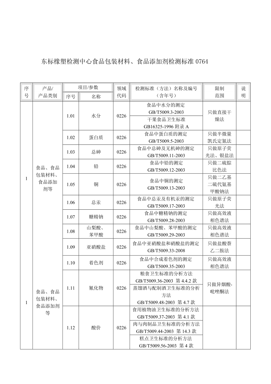 东标检测中心食品包装材料、食品添加剂检测标准0764_第1页