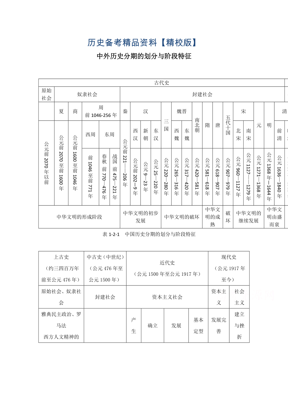 精修版通用版 ：1.2中外歷史分期的劃分與階段特征_第1頁