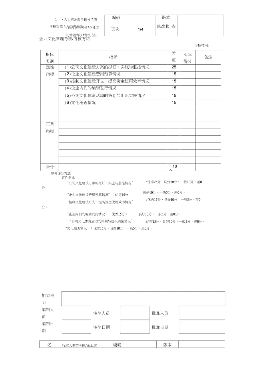 企业文化管理考核考核方法_第1页