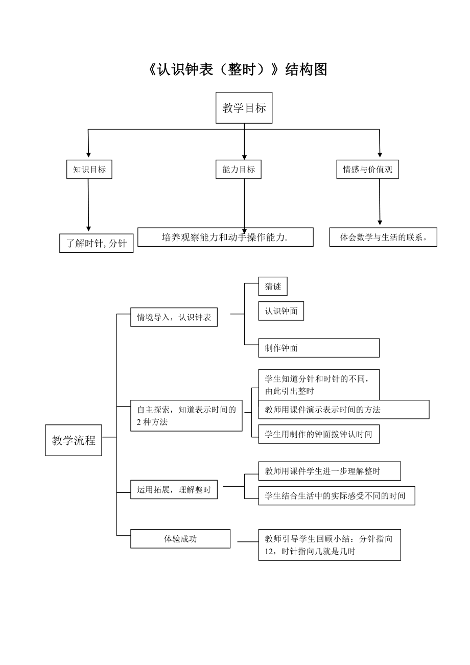 《認識鐘表（一）》結(jié)構(gòu)圖_第1頁