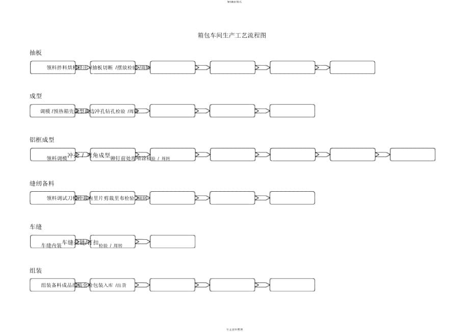 箱包生产工艺流程图_第1页