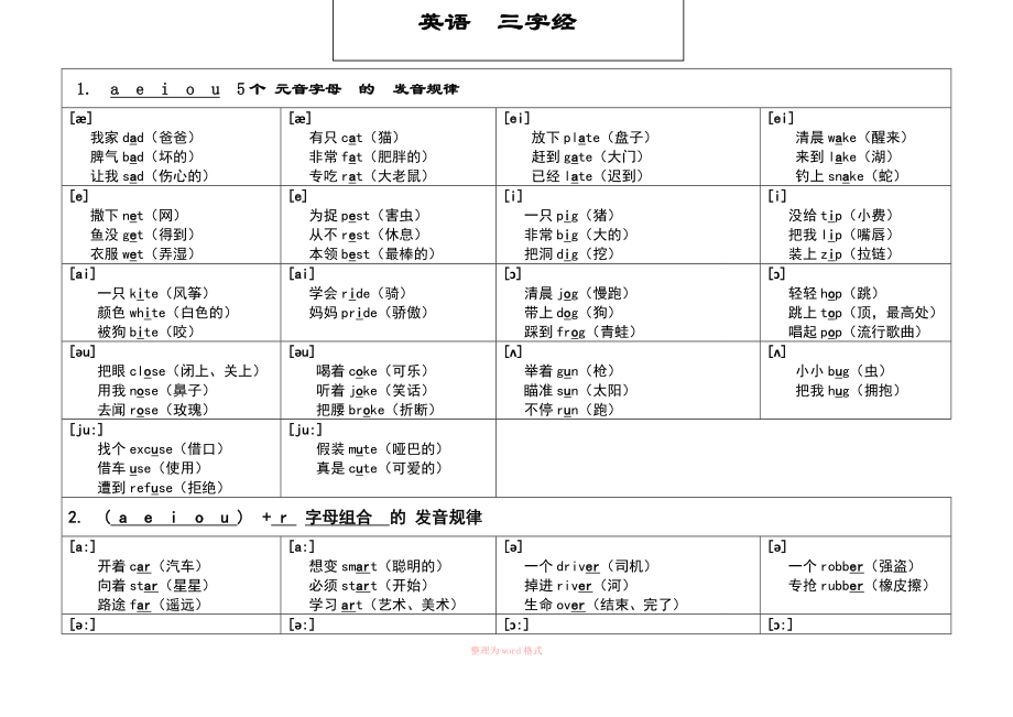 英語自然拼讀 三字經(jīng)順口溜_第1頁