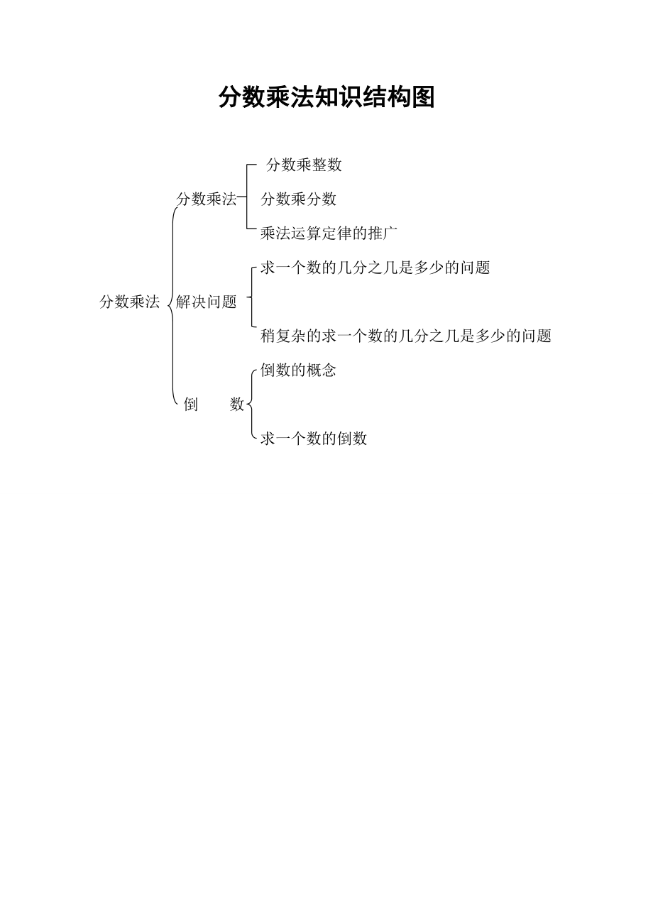 分数乘法_第1页