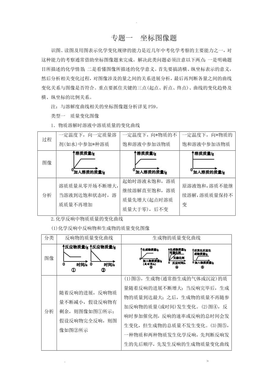 中考化学专题一坐招投标图像题_第1页