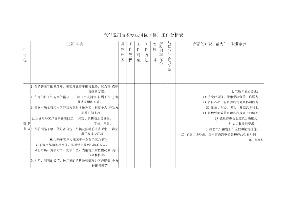 汽车运用技术专业岗位(群)工作分析表_第1页