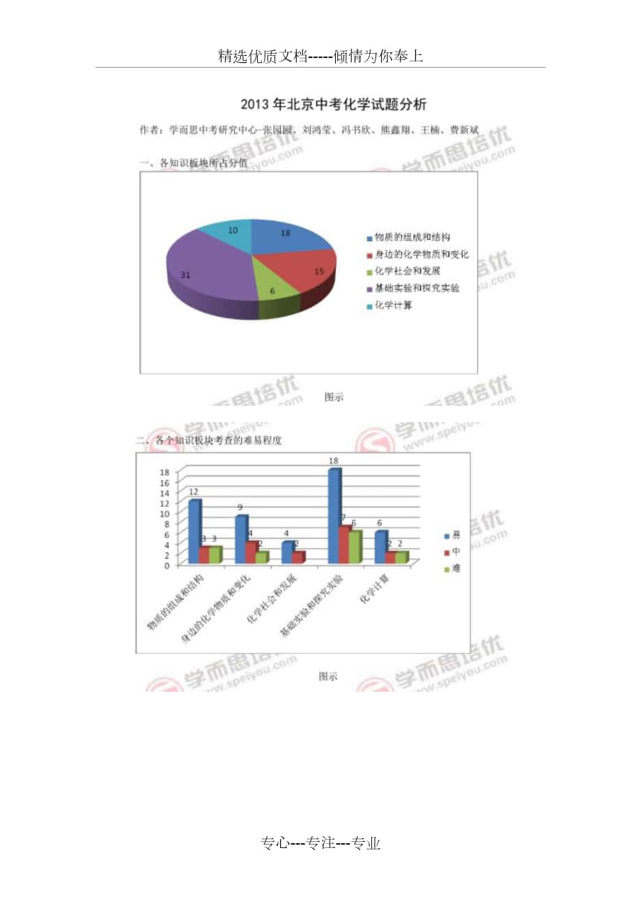 2013年北京中考化学试卷分析_第1页