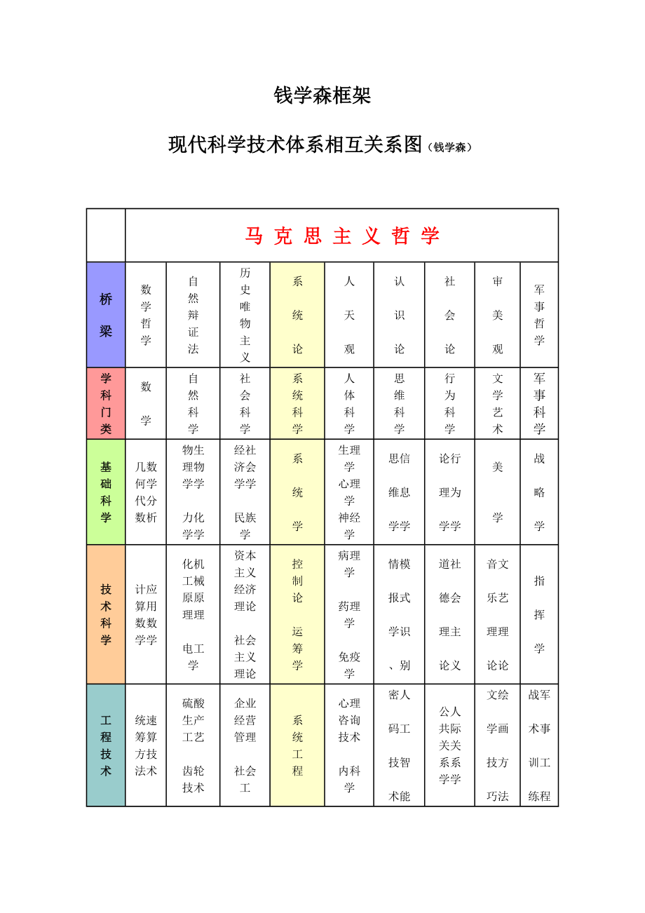 钱学森学科分类的标准_第1页