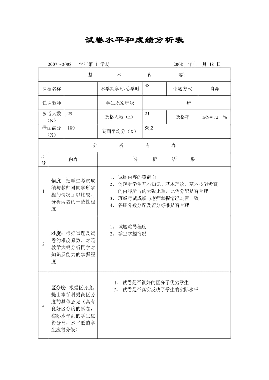 试卷分析图片