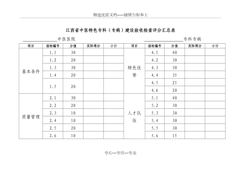 江西省中医特色专科(专病)建设验收检查评分汇总表_第1页