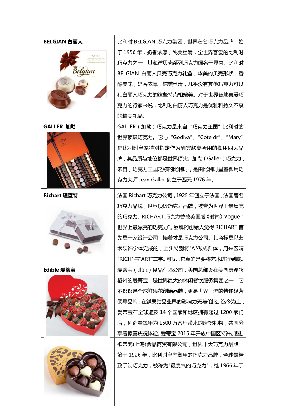高端巧克力品牌大全_第1页