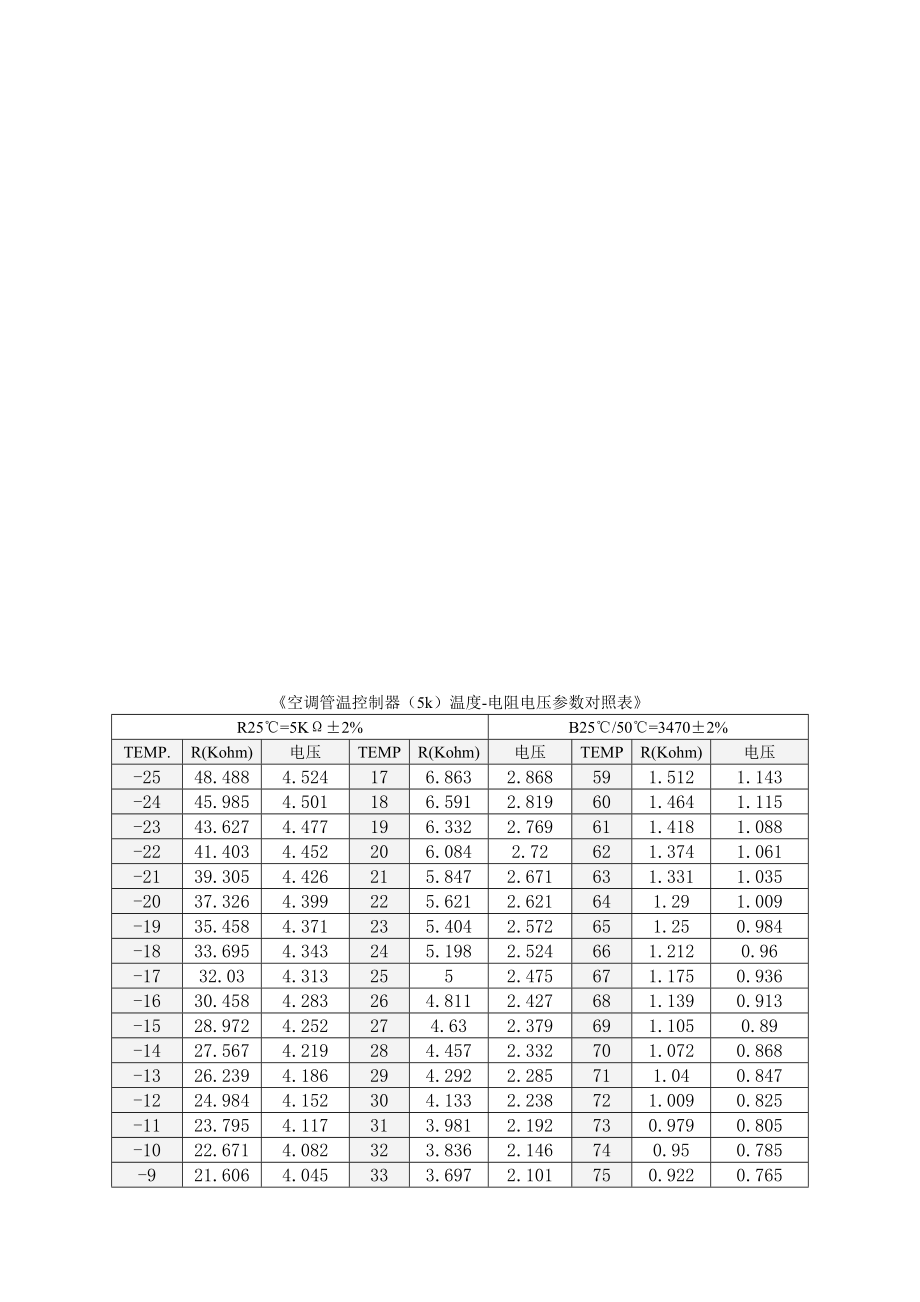 空调管温控制器(5k)温度电阻电压参数对照表_第1页