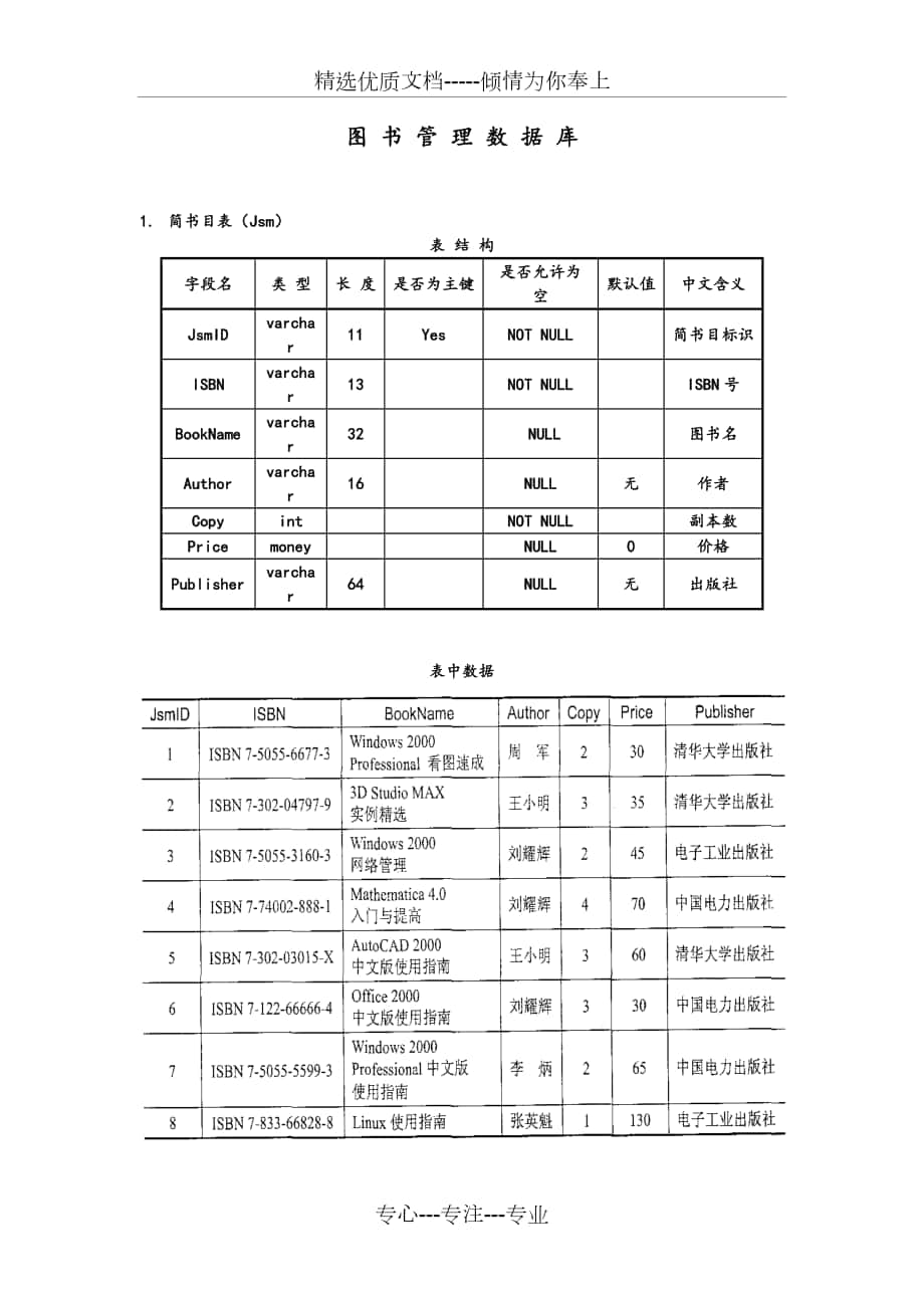 图书管理数据库表结构及表中数据_第1页