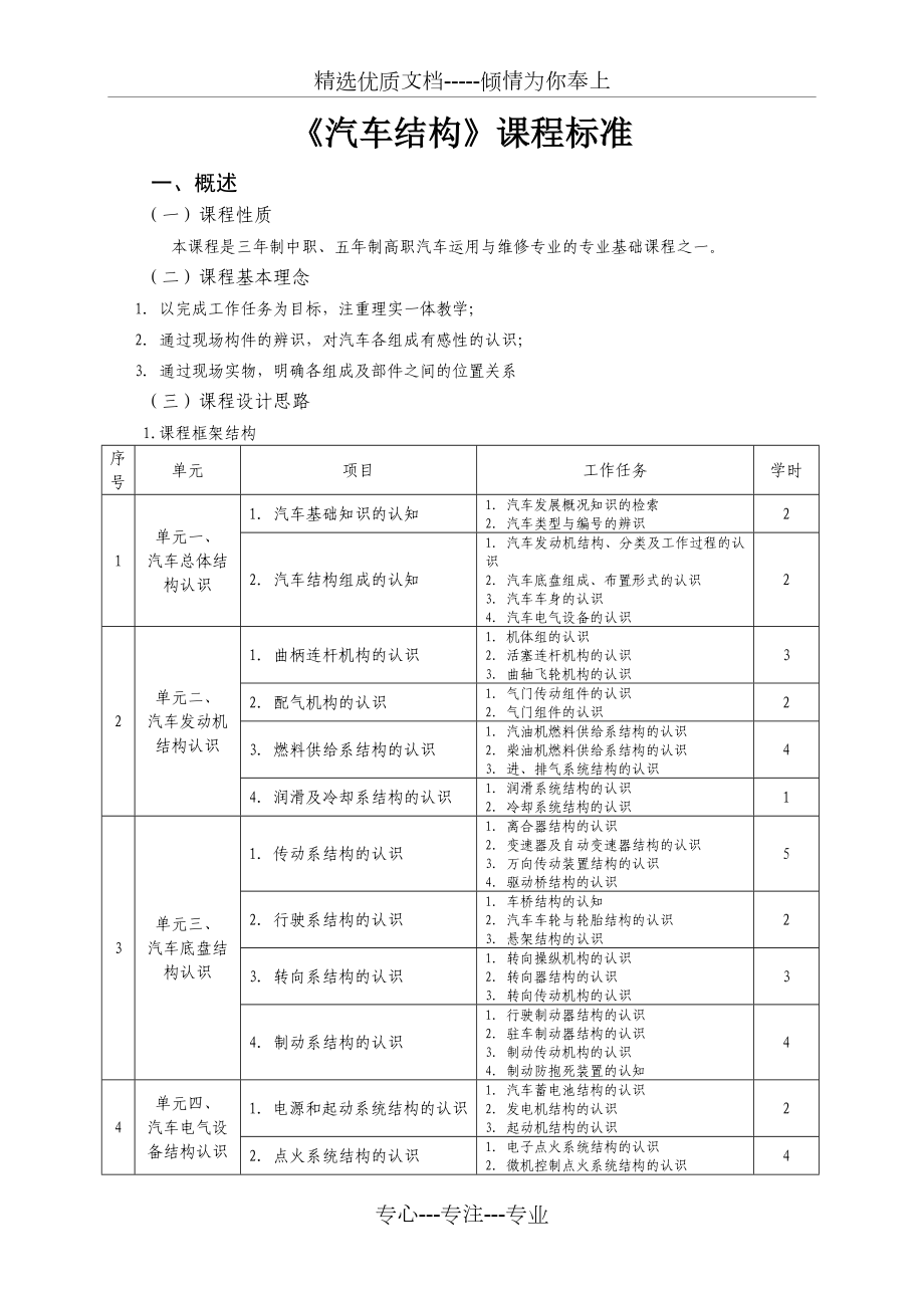 《汽車結構》課程標準總結_第1頁