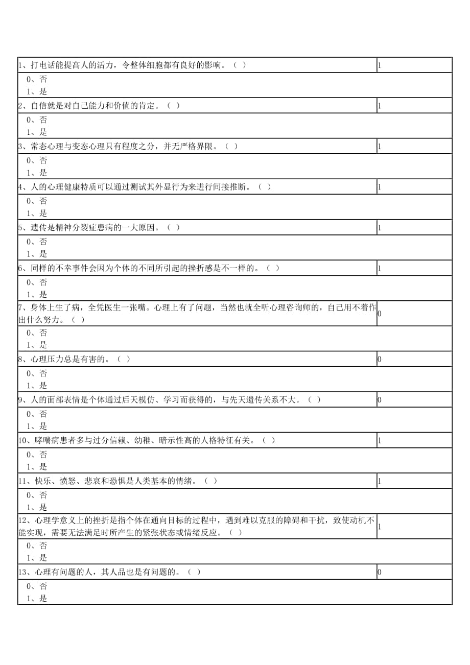 专业技术人员心理学继续教育模拟题_第1页