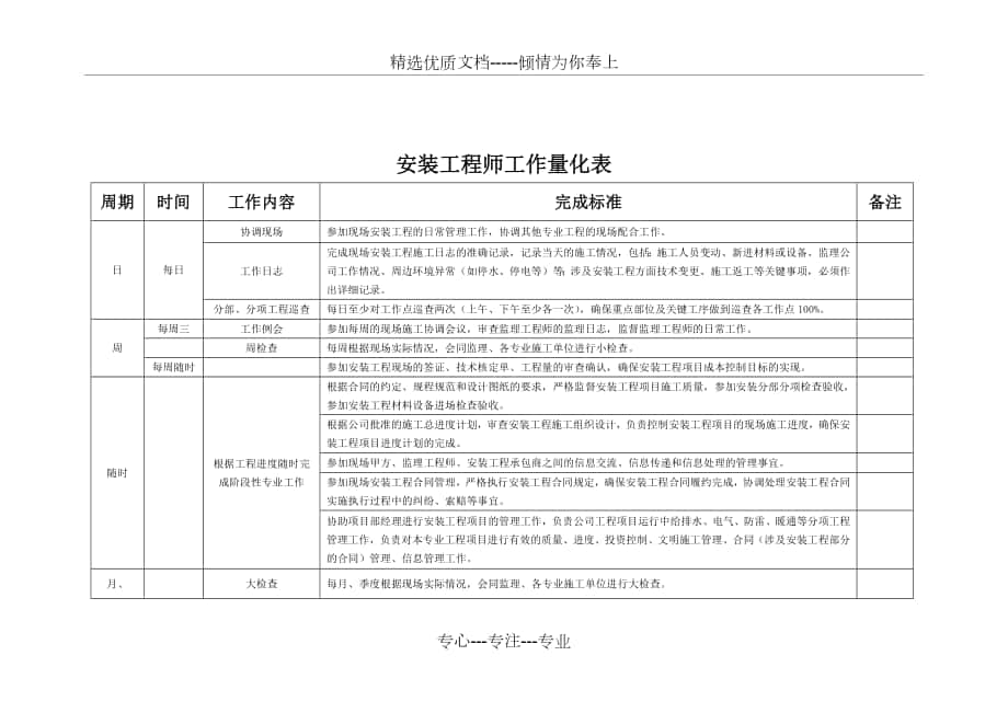 工作量化表_第1页