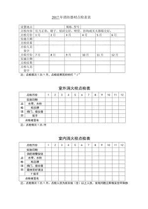 企業(yè)消防安全管理— 消防管理臺賬