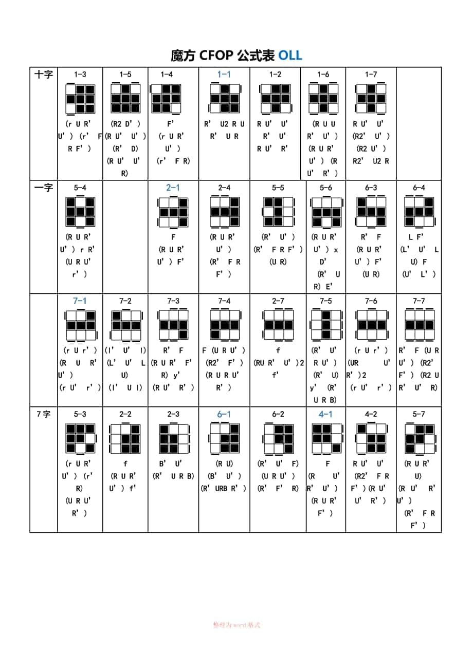 3阶魔方教程 1～7步骤图片