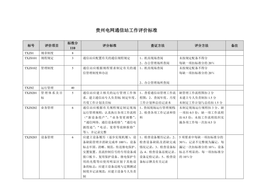 电网通信站工作评价标准实施细则_第1页