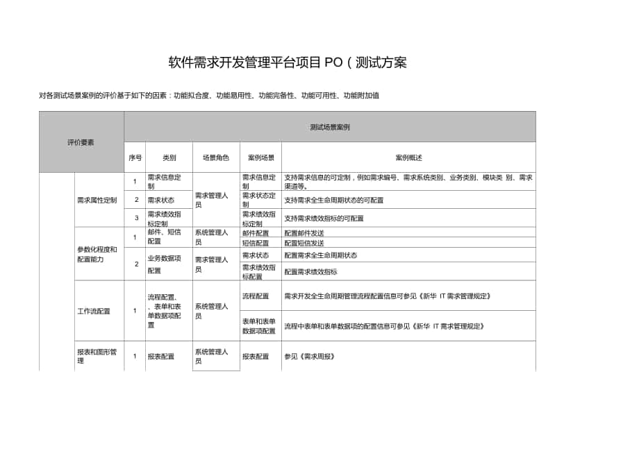 软件需求开发管理平台项目POC测试方案_第1页