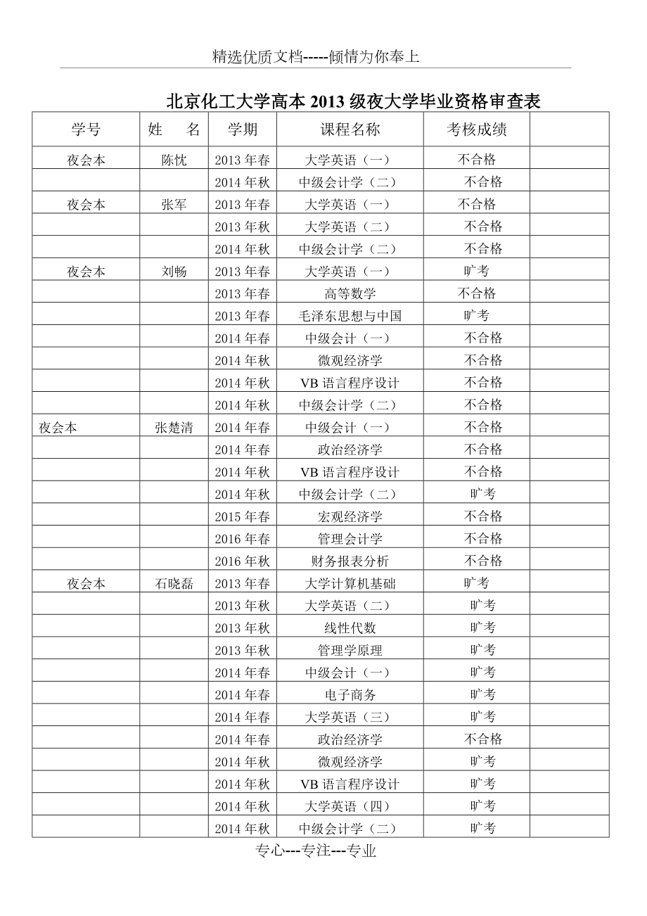 北京化工大学高本2013级夜大学毕业资格审查表_第1页