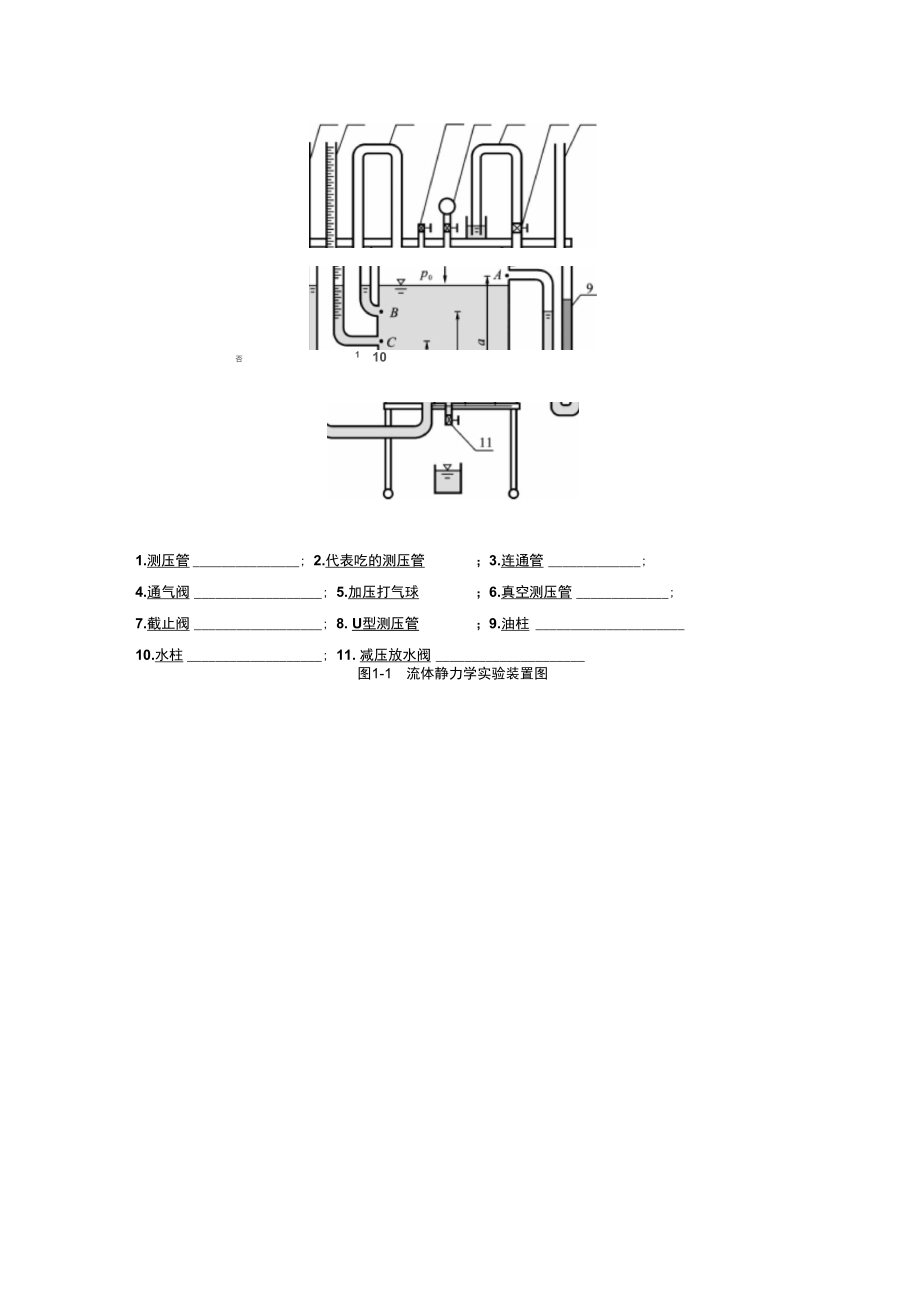 流體靜力學實驗報告終結版