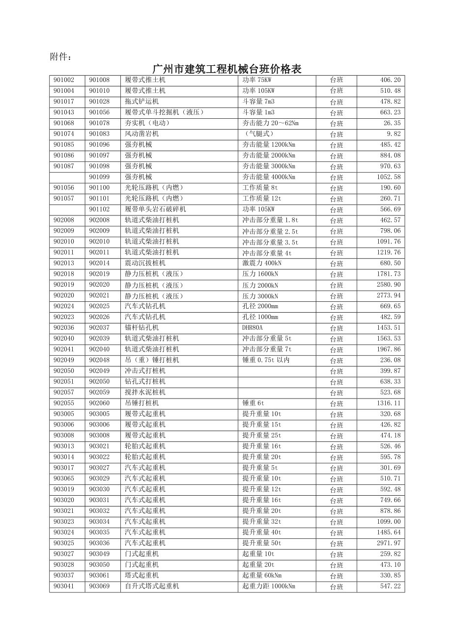 广州市建筑工程机械台班价格表_第1页