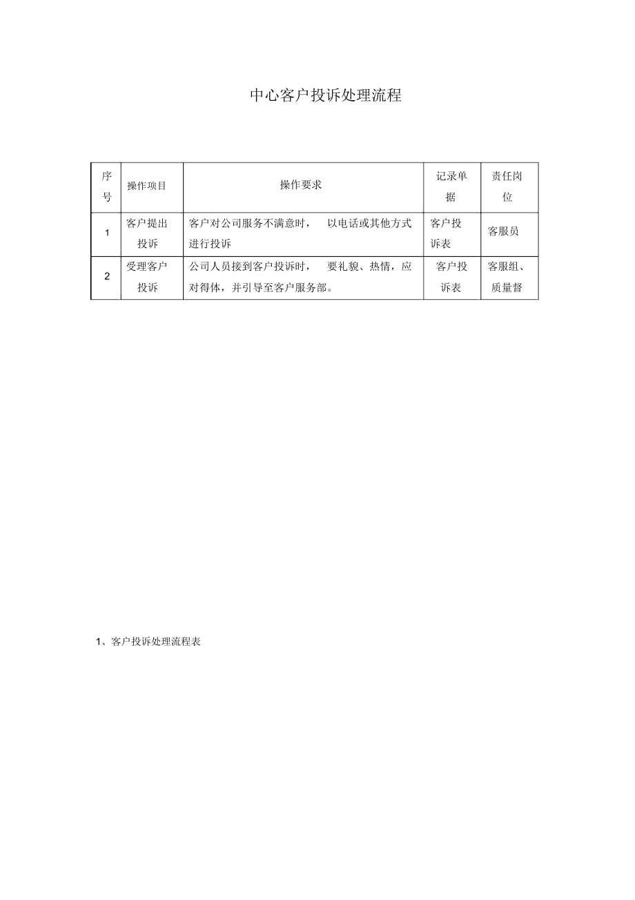 中心客户投诉处理流程_第1页