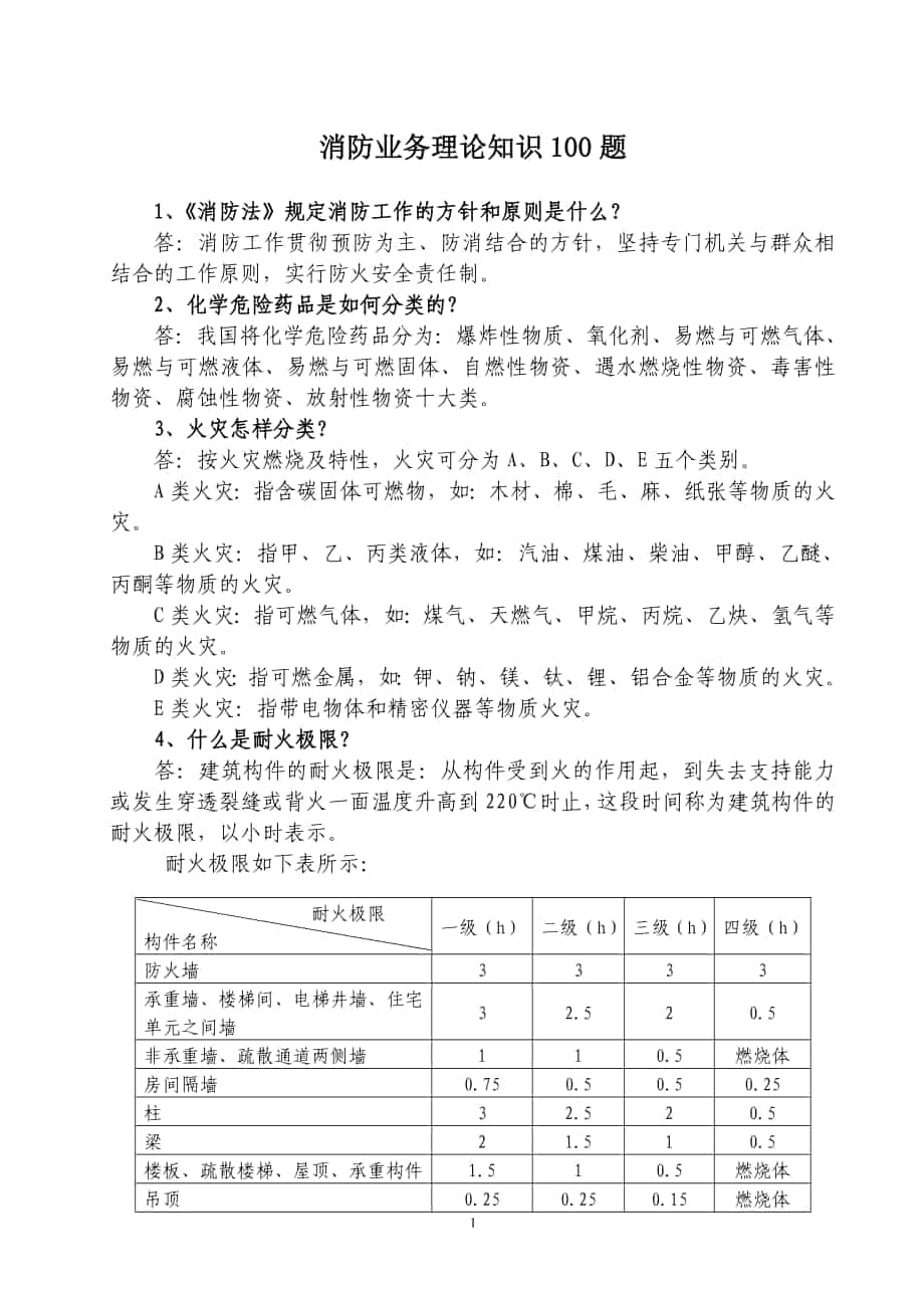 消防业务理论知识100题_第1页