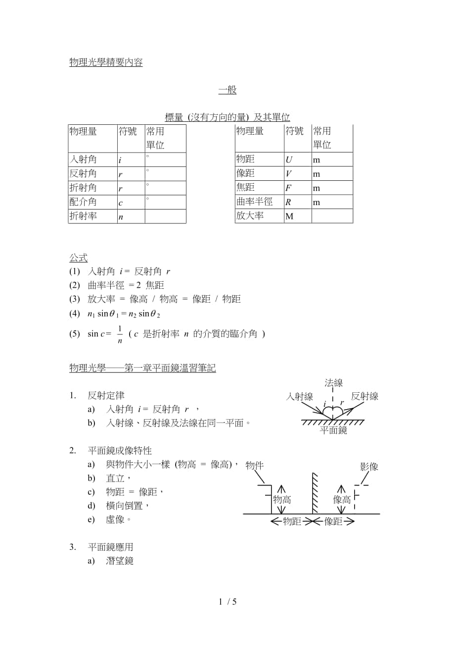 物理光学精要内容供参考_第1页