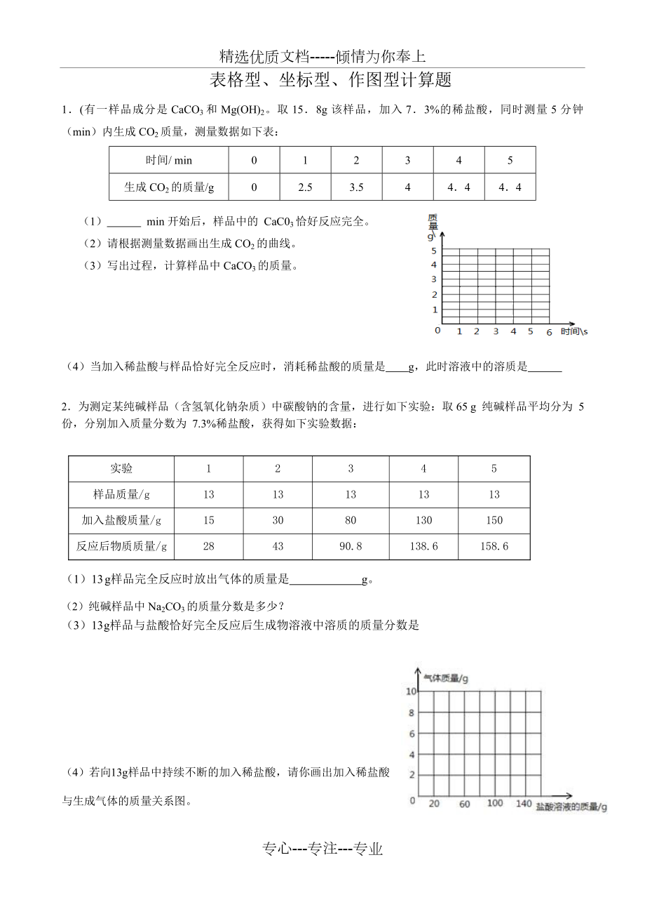 表格型、坐标型、作图型计算题_第1页