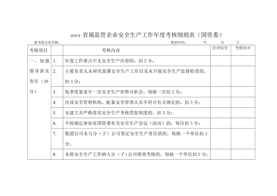 湖南省属监管企业安全生产工作考核细则表.doc_第1页