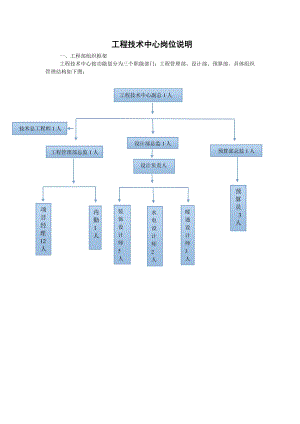 新编工程技术中心岗位说明书