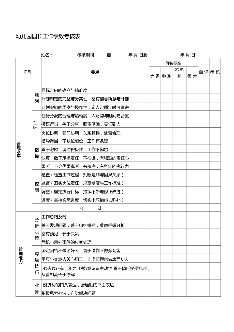 幼儿园园长工作绩效考核表_第1页