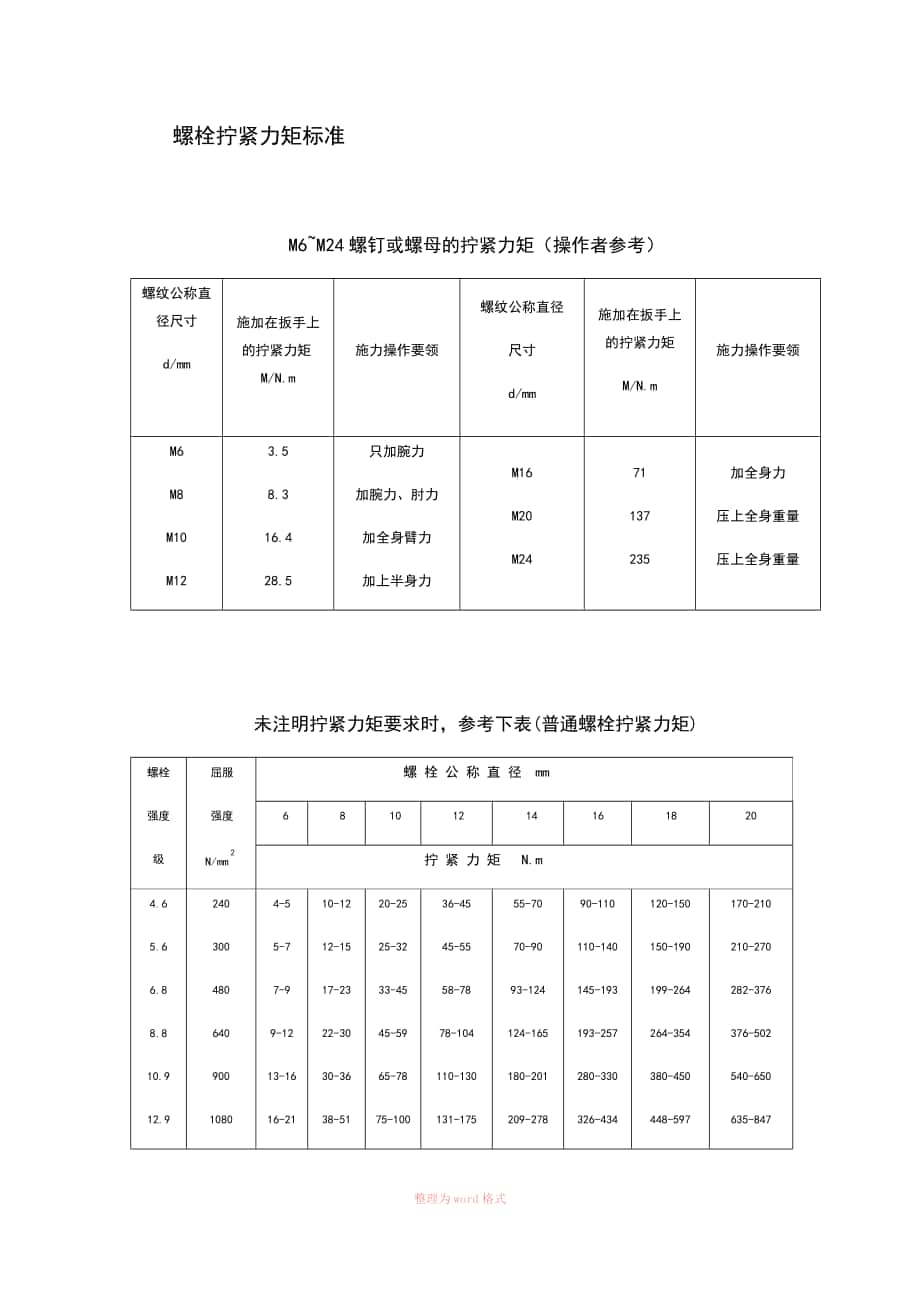 螺栓擰緊力矩表_第1頁