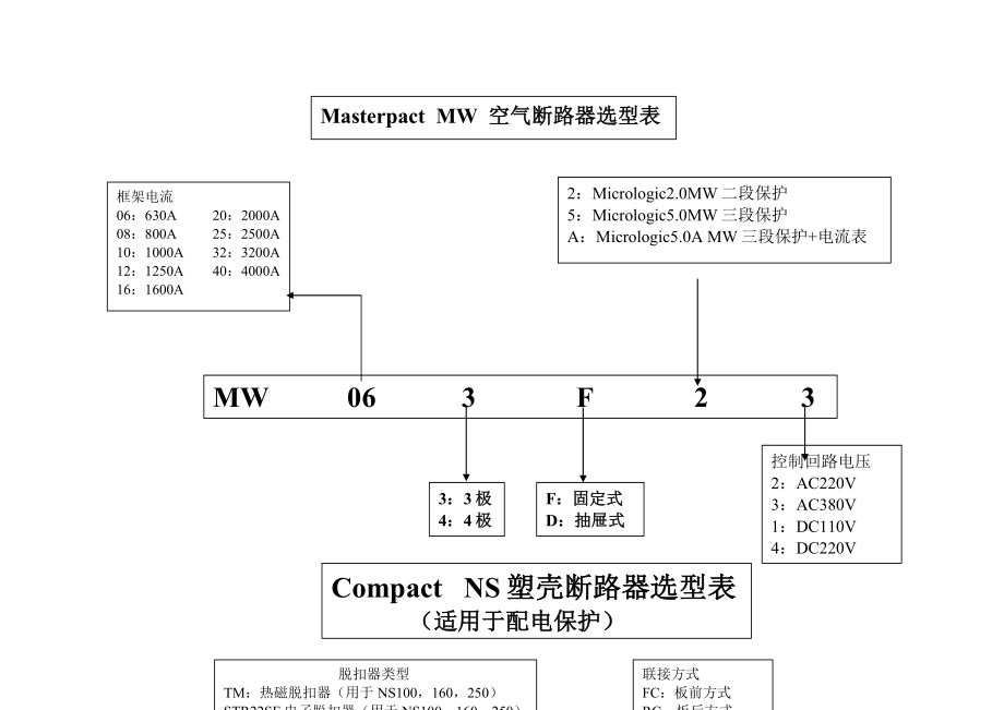 施耐德断路器接触器热继电器选型表_第1页