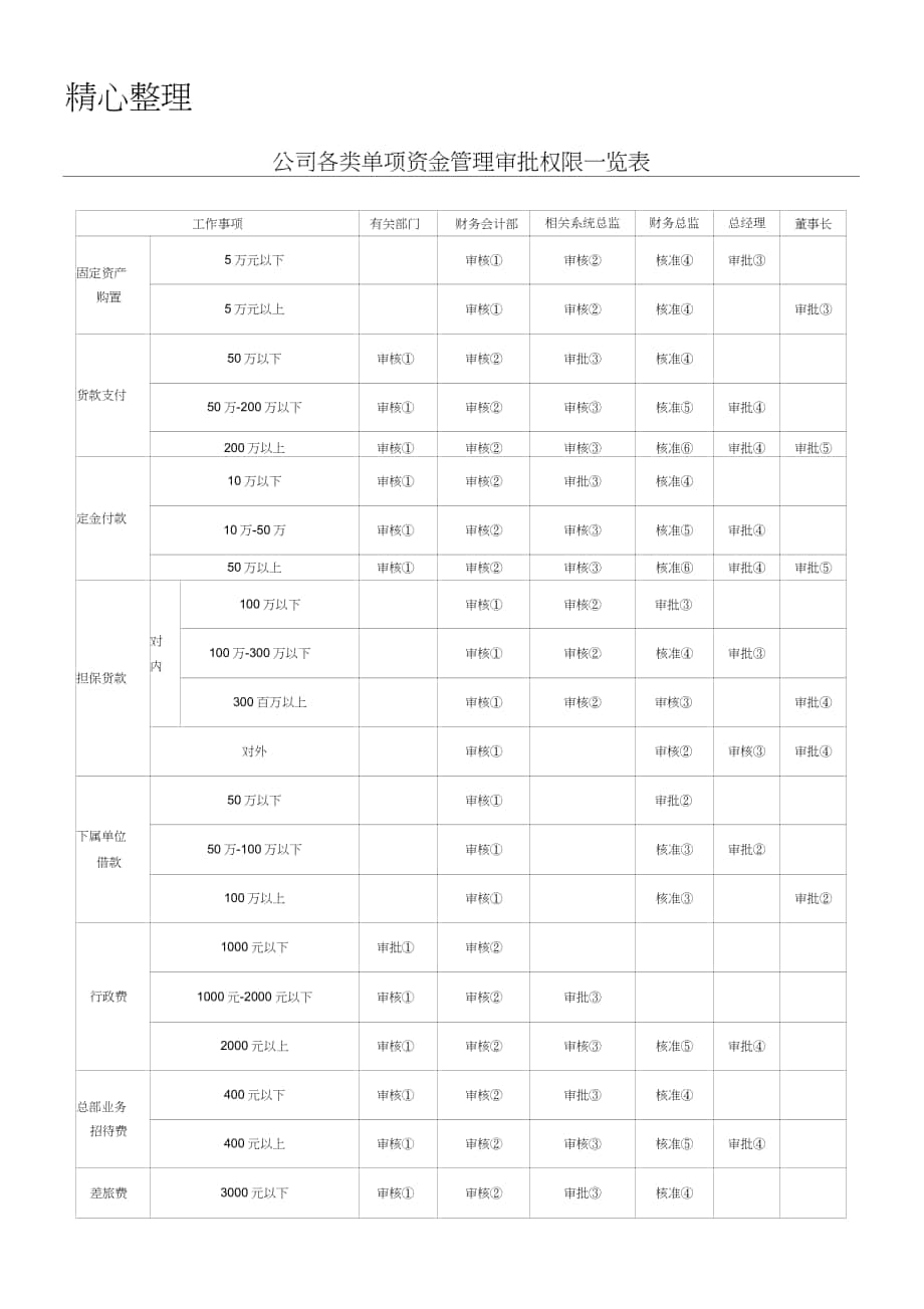 完整版出纳常用表格模板格大全_第1页