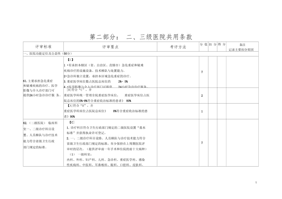 成都质量检查标准_第1页