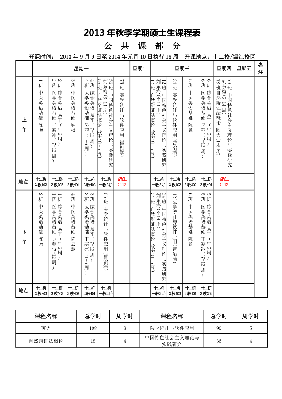 成都中医药大学课程表_第1页