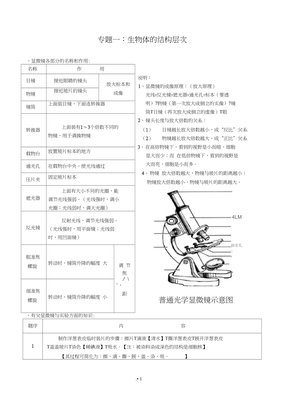 完整版初中生物中考复习资料知识点归纳_第1页