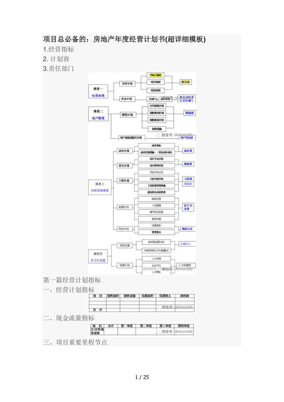 计划运营报告模板_第1页