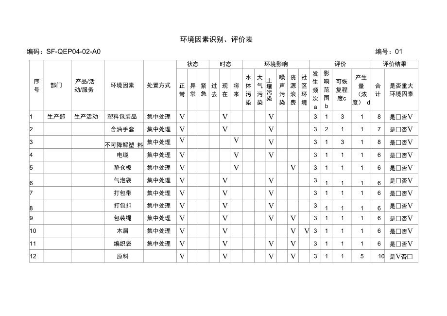 环境因素识别评价表生产部门_第1页