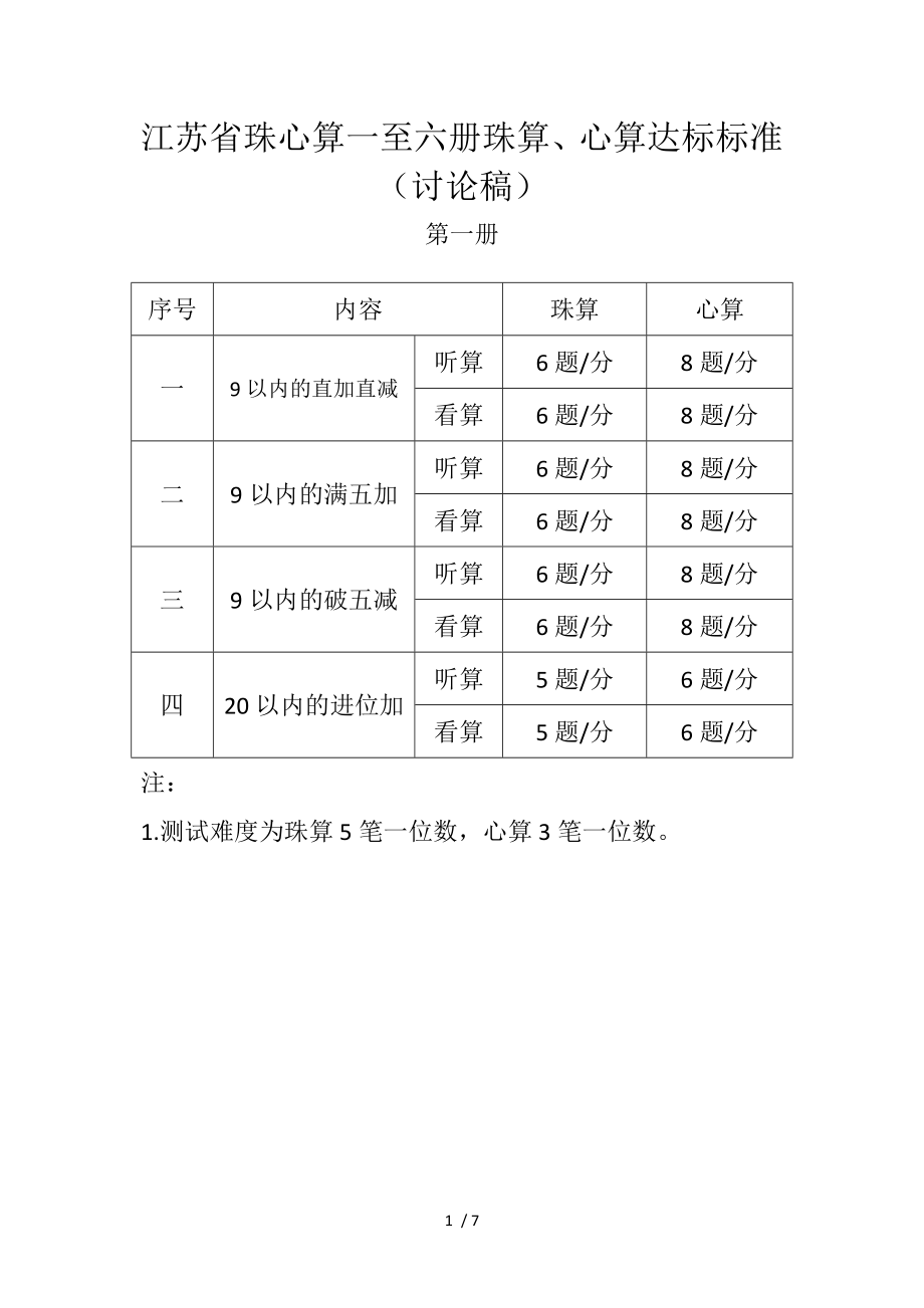 江苏省珠心算一至六册达标标准-(1)参考_第1页