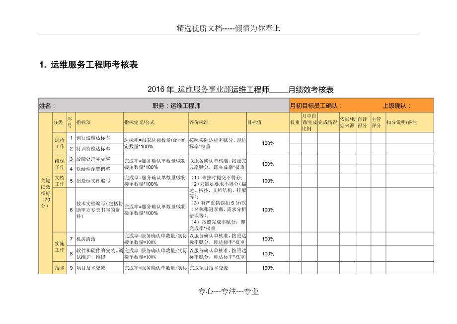 运维服务工程师考核表_第1页