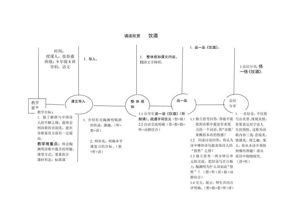 诵读欣赏饮酒_第1页