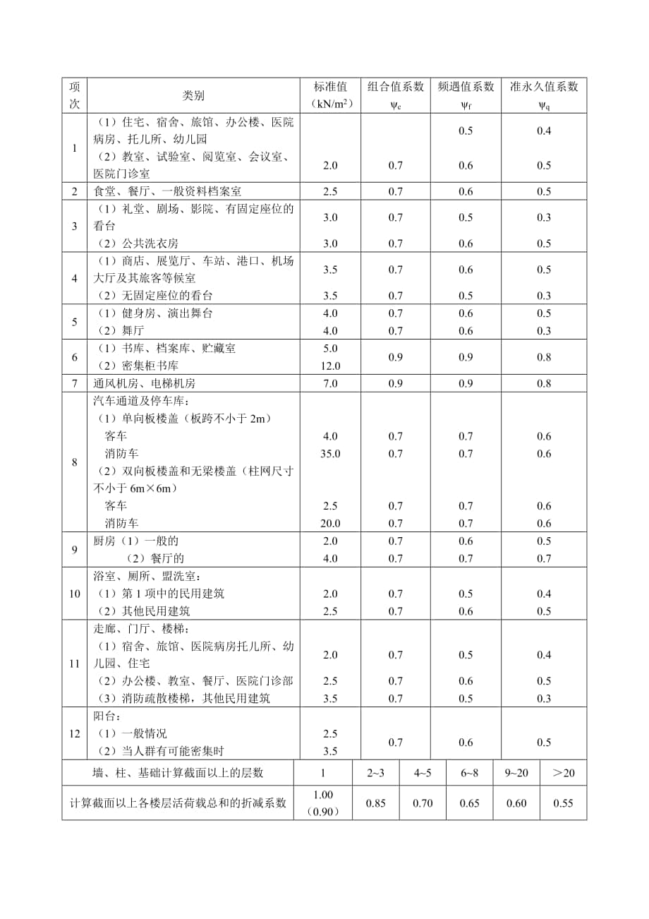 施工手冊(cè)第四版第二章常用結(jié)構(gòu)計(jì)算- 荷載與結(jié)構(gòu)靜力計(jì)算表方案_第1頁(yè)