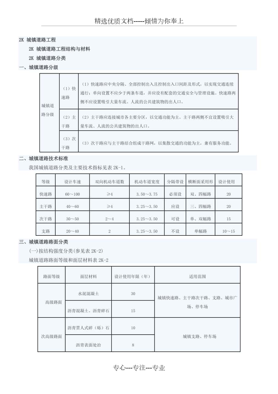 2017二級建造師《市政工程實務》必背考點_第1頁