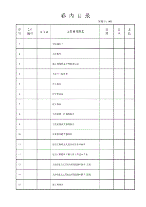 園林綠化工程資料填寫范例【建筑工程報表模板】