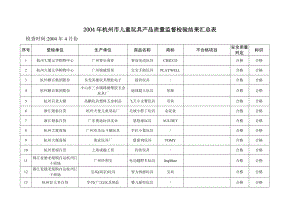 年杭州市儿童玩具产品质量监督检验结果汇总表