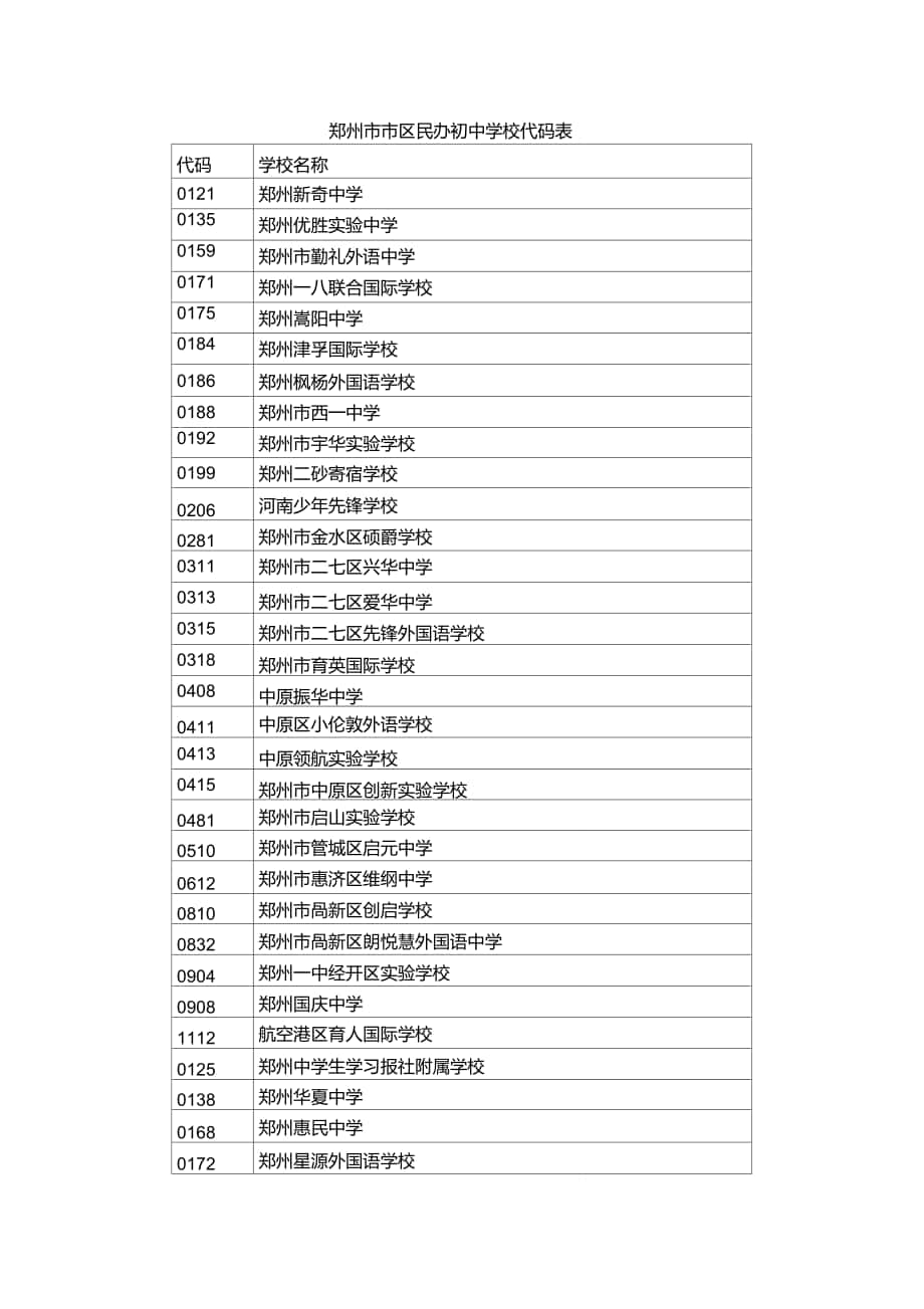 郑州市市区民办初中学校代码表_第1页